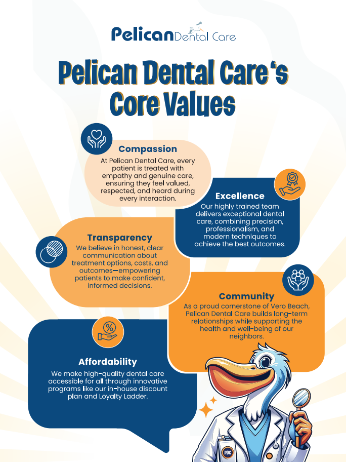 Pelican Dental Care's Core Values Pelican Dental Care's Core Values